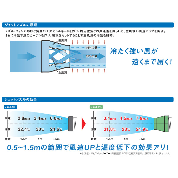 日動工業 ジェットノズル すっぽんヘッド SP...の詳細画像3