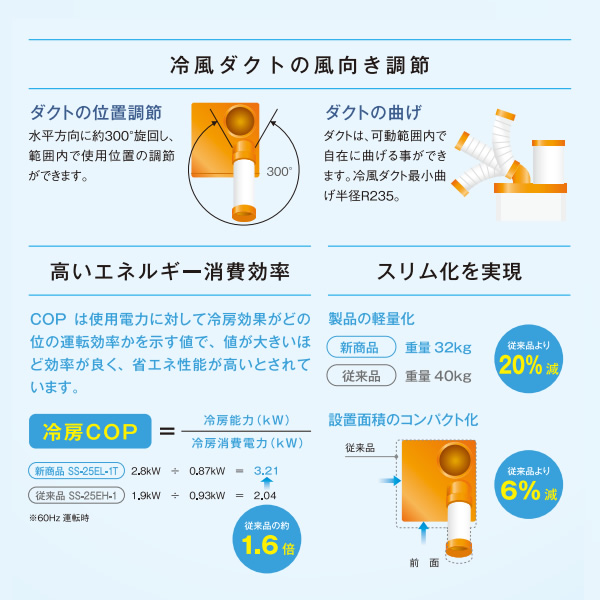 スポットエアコン スイデン 移動式エアコン SS-25EL-1T クールスイ