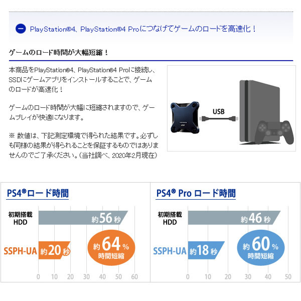 アイ・オー・データ USB 3.2 Gen 1（USB 3.0）/2.0対応 ポータブル SSD