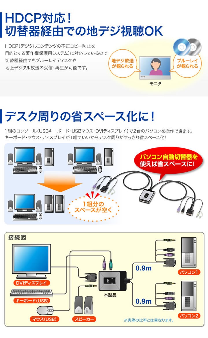 定番再入荷 SW-KVM2DUN サンワサプライ ディスプレイエミュレーション