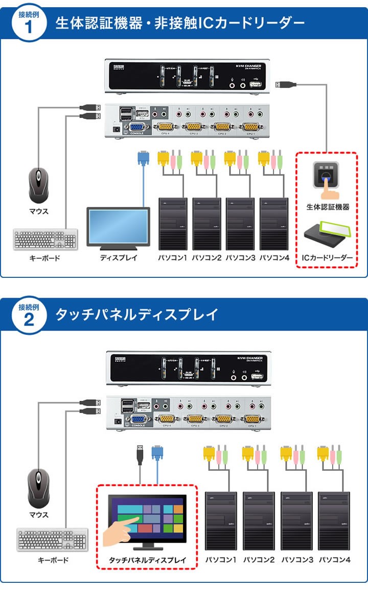 サンワサプライ USB・PS/2コンソール両対応パソコン自動切替器(4:1) SW