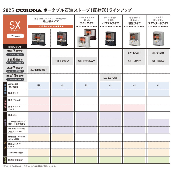 CORONA（コロナ） 石油ストーブ SX-E2925WY-W ポータブル石油ストーブ