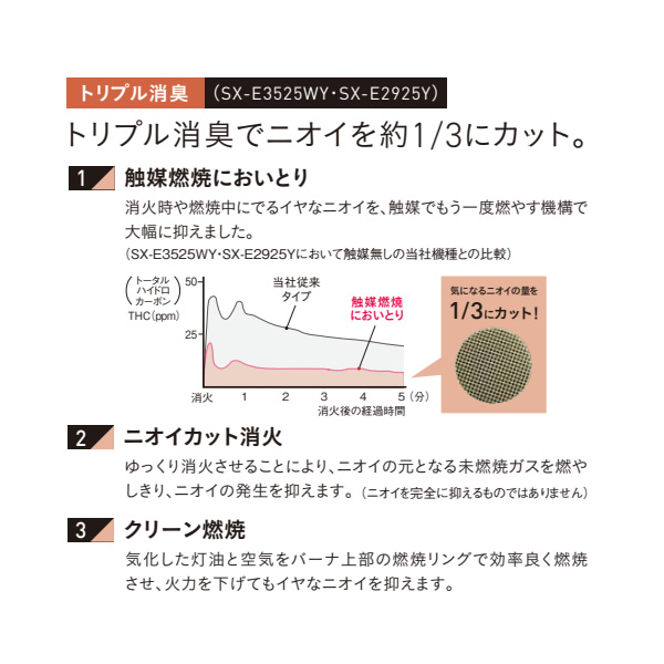 CORONA（コロナ） 石油ストーブ SX-E3525WY-HD ポータブル石油ストーブ