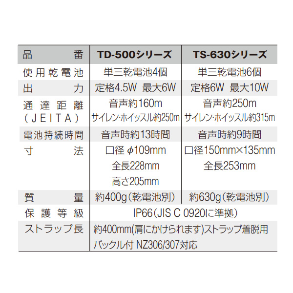 ノボル電機 4.5W かる〜いホン イエロー 軽量・耐水・耐衝撃仕様 メガホン TD-501Y |  | 05