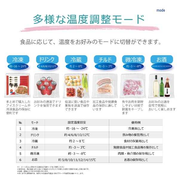 温度調整モードで冷凍、ドリンク、冷蔵、チルド、微冷凍、お酒