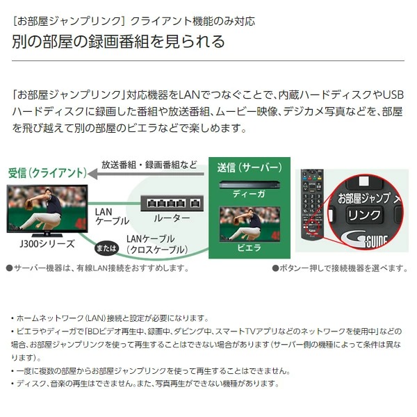 Panasonic（パナソニック） 液晶テレビ＋HDMIケーブル1.5mセット 24V