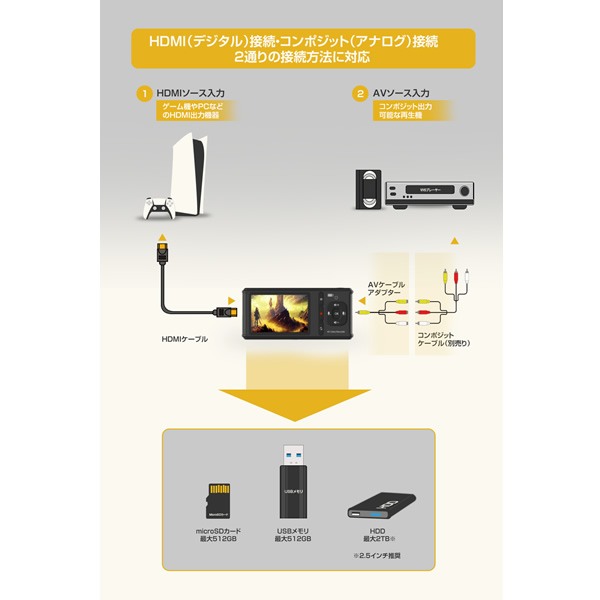 TEC テック 液晶モニター搭載 ポータブル HDMI メディア レコーダー