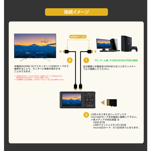 TEC テック 液晶モニター搭載 ポータブル HDMI メディア レコーダー