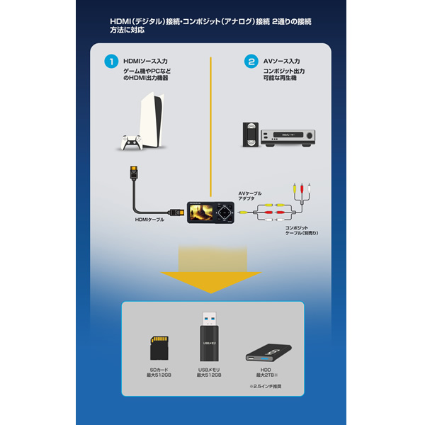 メディアレコーダー テック TEC モニター搭載ポータブルHDMIメディアレコーダー レコードマスター3S TMREC-FHD3S