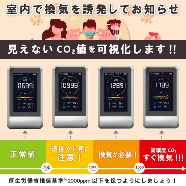 東亜 TOAMIT CO2 濃度 測定器 二酸化炭素 センサー CO2 Manager TOA-CO2MG-001  :TOA-CO2MG-001:ぎおん - 通販 - Yahoo!ショッピング