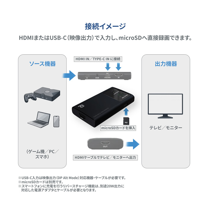 ビデオキャプチャー TEC TPREC-FHD フルHD録画 4K入力対応 HDMIパススルー USB-C対応 ポータブルキャプチャーボックス microSD保存 録画機_7