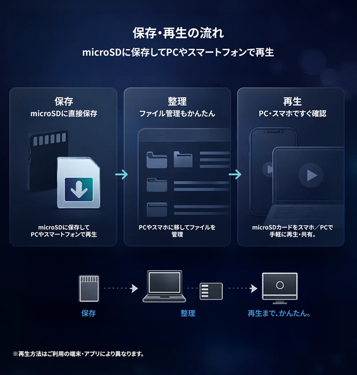 ビデオキャプチャー TEC TPREC-FHD フルHD録画 4K入力対応 HDMIパススルー USB-C対応 ポータブルキャプチャーボックス microSD保存 録画機_8