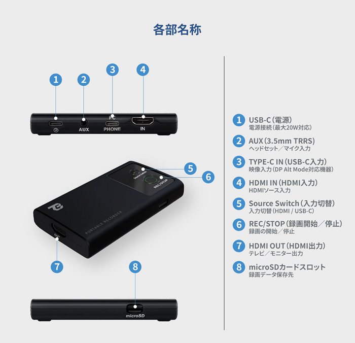 ビデオキャプチャー TEC TPREC-FHD フルHD録画 4K入力対応 HDMIパススルー USB-C対応 ポータブルキャプチャーボックス microSD保存 録画機_9
