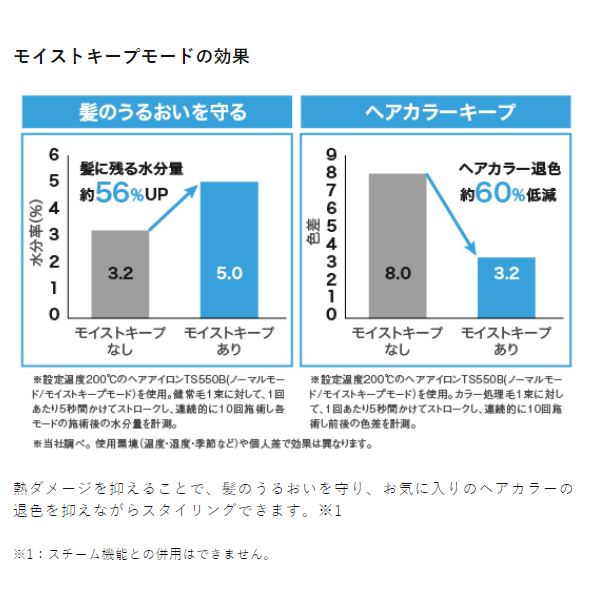 テスコム TESCOM マイナスイオン ストレートアイロン elims エリムス ナノセラミックコーティング 海外対応 パールブルー TS550B-A｜gion｜06