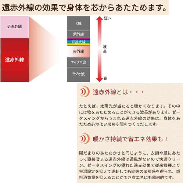 驚きの安さ 長府 サンポット 石油ストーブ 石油 床暖内蔵 ゼータ