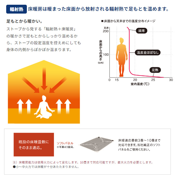 予約]寒冷地用大型ストーブ コロナ CORONA PRシリーズ 煙突式輻射＋床