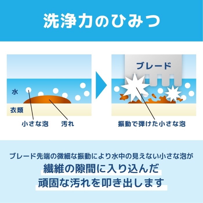 THANKO 超音波シミ洗浄「トルン2」 サンコー ULTR25HWH : ぎおん