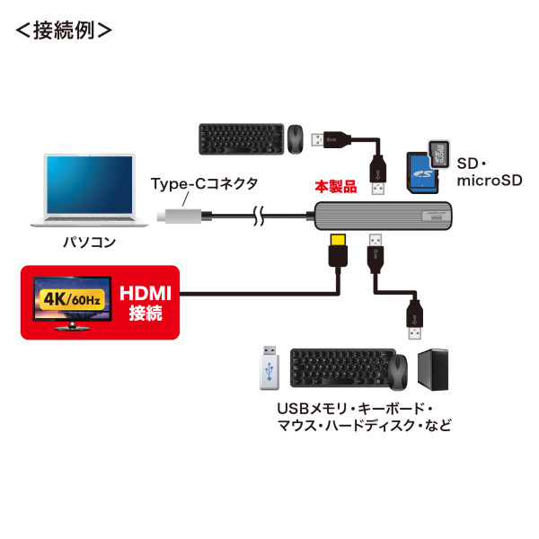 USB Type-Cマルチ変換アダプタ  HDMI ＋ SD/microSDカードリーダー付き サンワサプライ USB-3TCHC5S｜gion｜06