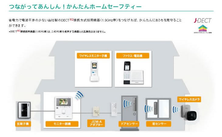 在庫あり 電源コード式 Vl Swd302kl パナソニック ワイヤレスモニター子機付テレビドアホン どこでもドアホン 電話機 Fax テレビドアホン ぎおん Web本店