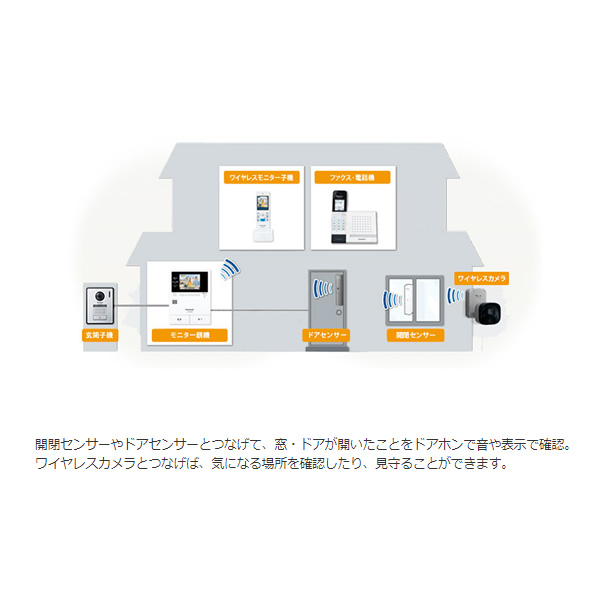 テレビドアホン パナソニック あんしん応答付 角カメラ玄関子機 VL