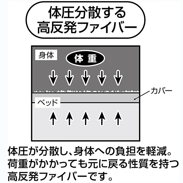 ペット用ベッド ペティオ (Petio) zuttone 寝返りが打ちやすい高反発ファイバーベッド 洗える防水マット付 ペット用 大サイズ W25773の画像
