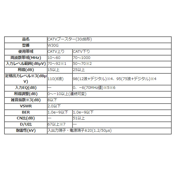 アンテナ CATVブースター 30dB形 DXアンテナ W30G : w30g : ぎおん