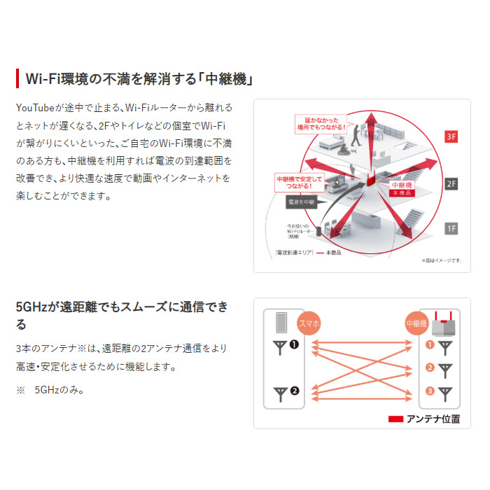 BUFFALO（バッファロー） Wi-Fi中継機 BUFFALO 11ax 2401+573Mbps
