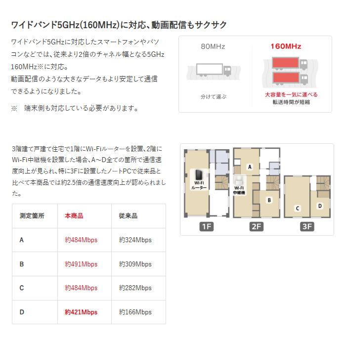 BUFFALO（バッファロー） Wi-Fi中継機 BUFFALO 11ax 2401+573Mbps