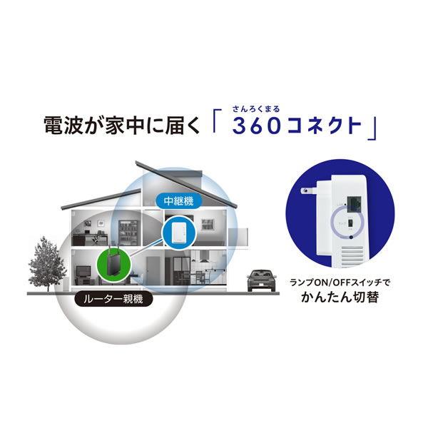 I-O DATA 360コネクト対応Wi-Fi 6 中継機 WN-DAX1800EXP【送料