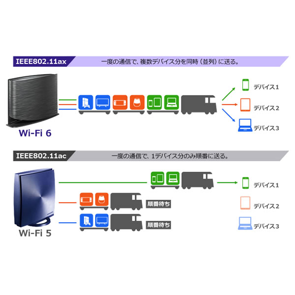 I-O DATA WAN／LAN2.5Gbps対応 Wi-Fi 6 ゲーミングルーター WN