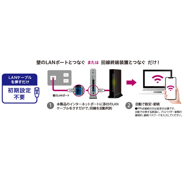 I-O DATA　Wi-Fi 6 2.5Gbps対応ルーター　WN-DAX5400QR｜gion｜06