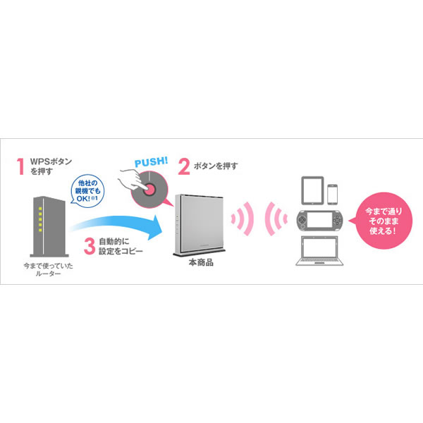 I-O DATA　Wi-Fi 6 2.5Gbps対応ルーター　WN-DAX5400QR｜gion｜08
