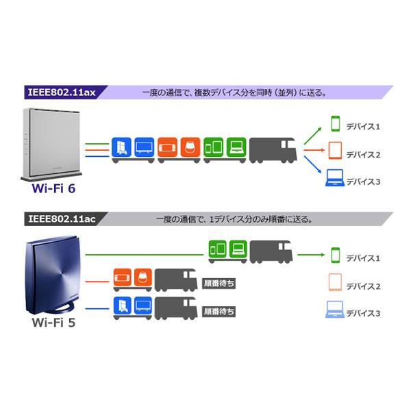 I-O DATA Wi-Fi 6 2.5Gbps対応ルーター WN-DAX5400QR :WN-DAX5400QR:ぎおん - 通販 -  Yahoo!ショッピング