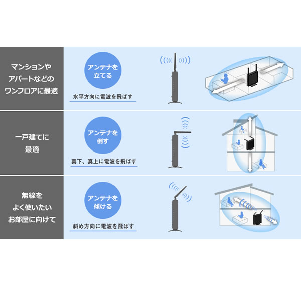 I-O DATA 可動式アンテナ型 Wi-Fi 6 対応Wi-Fiルーター WN-DEAX1800GR