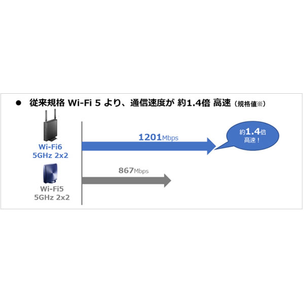 I-O DATA　可動式アンテナ型 Wi-Fi 6 対応Wi-Fiルーター　WN-DEAX1800GRW｜gion｜02