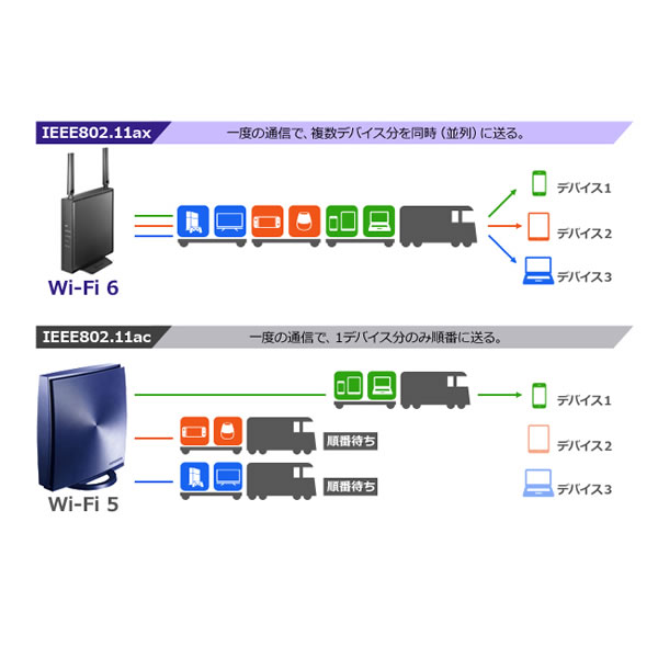 I-O DATA　可動式アンテナ型 Wi-Fi 6 対応Wi-Fiルーター　WN-DEAX1800GRW｜gion｜03