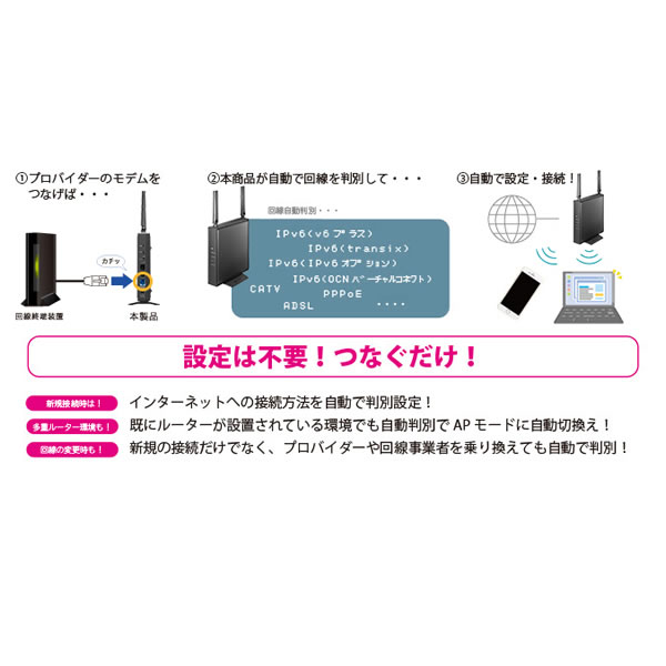 I-O DATA　可動式アンテナ型 Wi-Fi 6 対応Wi-Fiルーター　WN-DEAX1800GRW｜gion｜05