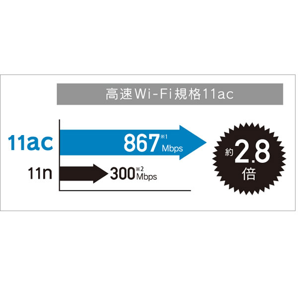 I-O DATA　MU-MIMO対応867Mbps（規格値）小型Wi-Fi子機　WNPU1167M｜gion｜05