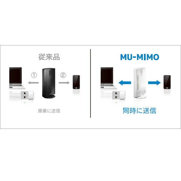 I-O DATA　MU-MIMO対応867Mbps（規格値）小型Wi-Fi子機　WNPU1167M