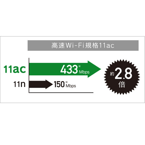 I-O DATA　BluetoothR v4.0対応433Mbps（規格値）Wi-Fi子機　WNPU583B｜gion｜05