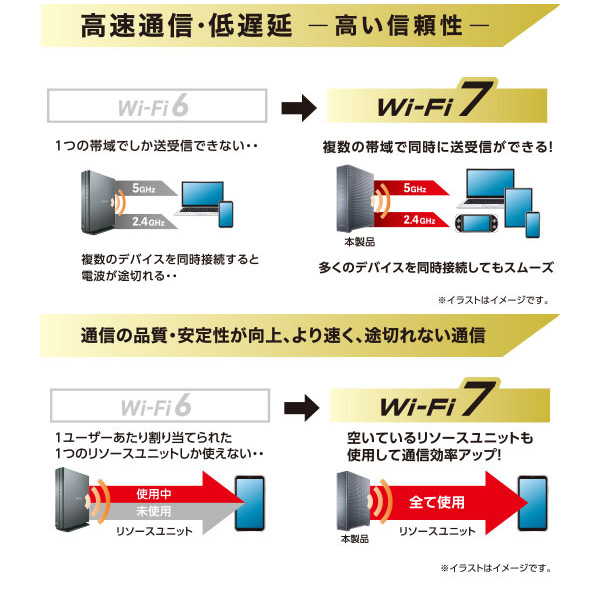 エレコム Wi-Fi 7対応 無線LANルーター 10G対応 ブラック WRC-BE72XSD-B_4