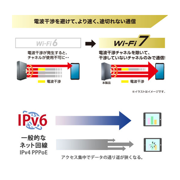 エレコム Wi-Fi 7対応 無線LANルーター 10G対応 ブラック WRC-BE72XSD-B_5