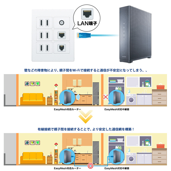 エレコム Wi-Fi 7対応 無線LANルーター 10G対応 ブラック WRC-BE72XSD-B_7