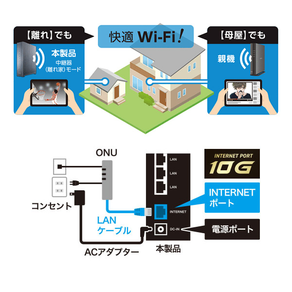 エレコム Wi-Fi 7対応 無線LANルーター 10G対応 ブラック WRC-BE72XSD-B_8