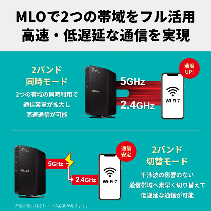 ELECOM Wi-Fi 7(11be)対応デュアルバンドWi-Fiルーター ブラック