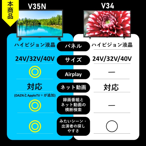 液晶テレビ＋HDMIケーブル1.5ｍセット REGZA レグザ ハイビジョン 32型 32インチ 地上・BS・110度CSデジタル 32V35N/srmの画像