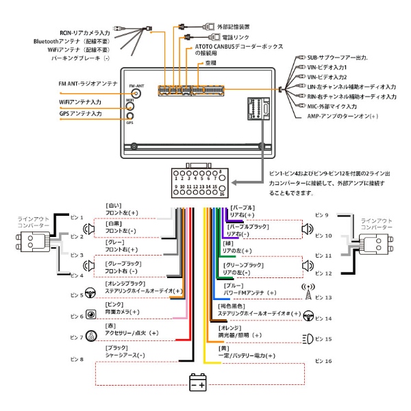 カーナビ ATOTO A6G2A7PF 7インチ Android カーナビゲーション カーオーディオ/srmの画像
