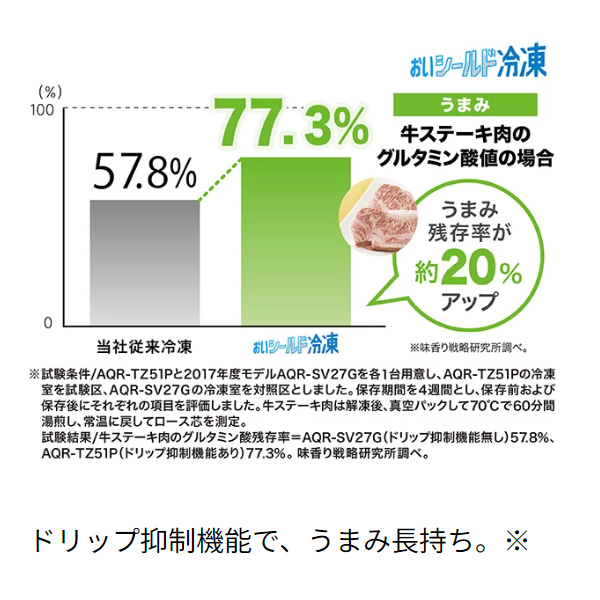 [予約]【標準設置費込】冷蔵庫 AQUA アクア 512L 4ドア ダークシルバー TZシリーズ AQR-TZA51P-DS/srm｜gioncard｜16