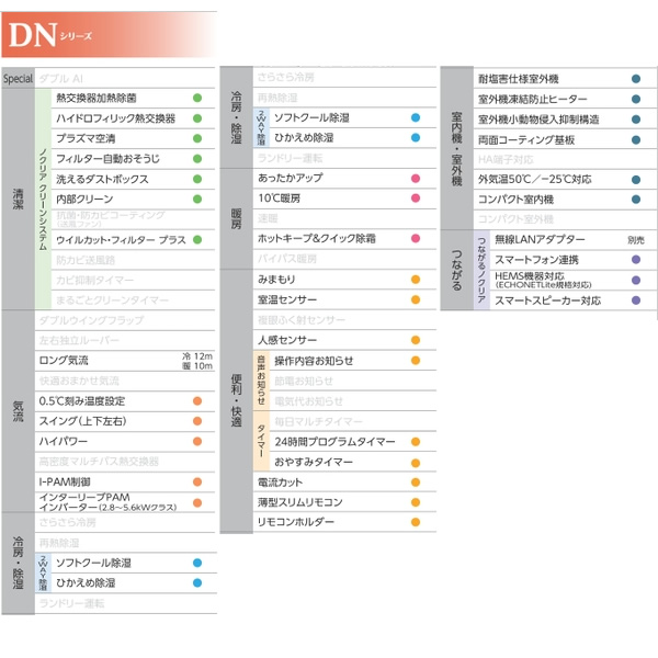 エアコン 6畳 2.2kw 富士通ゼネラル nocria ゴク暖ノクリア DNシリーズ 単相100V 高さ250mm 室内機スリムモデル AS-DN224R-W/srm｜gioncard｜05