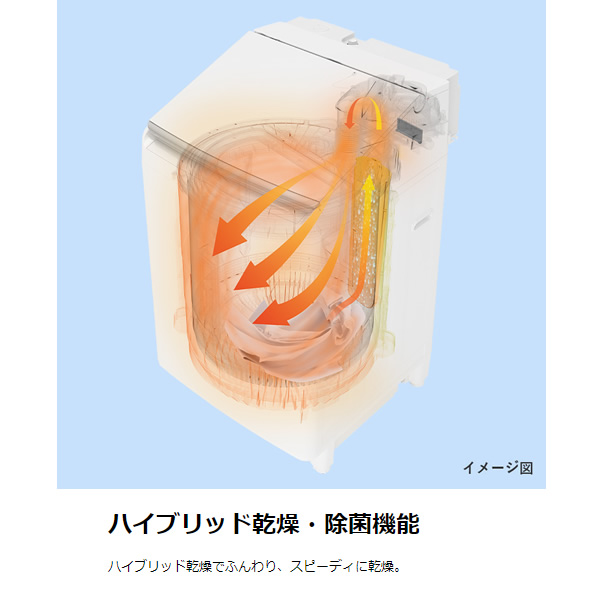 洗濯機 標準設置込 東芝 洗濯乾燥機 ZABOON 洗濯12kg乾燥6kg グランホワイト AW-12VP3-W｜gioncard｜05